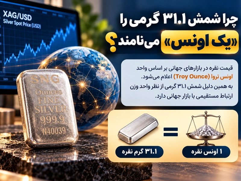 چرا شمش ۳۱.۱ گرمی را «یک اونس» مینامند؟