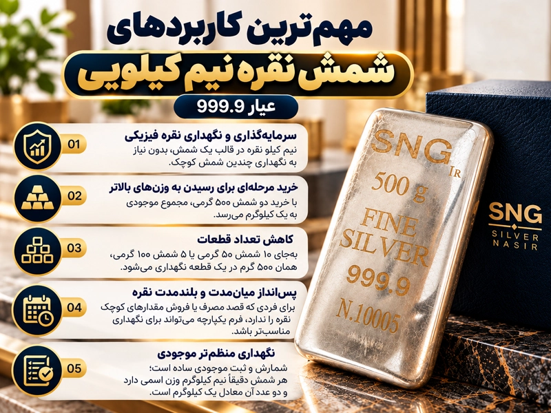 مهمترین کاربردهای شمش نقره نیم کیلویی عیار 999.9