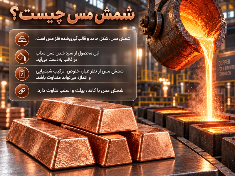 شمش مس چیست؟ خرید شمش مس برای سرمایه گذاری