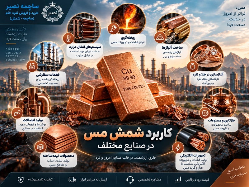 شمش مس و کاربرد آن در ریختهگری، آلیاژسازی، صنعت برق و فلزکاری