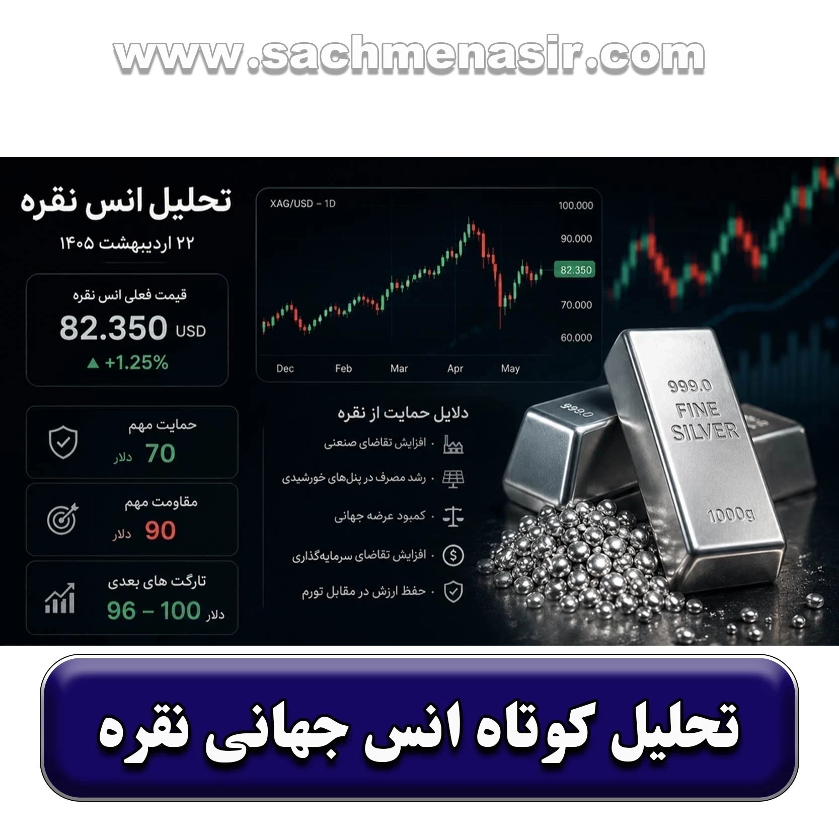 تحلیل کوتاه انس جهانی نقره در ۲۲ اردیبهشت ۱۴۰۵