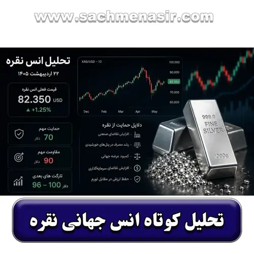 تحلیل کوتاه انس جهانی نقره در ۲۲ اردیبهشت ۱۴۰۵