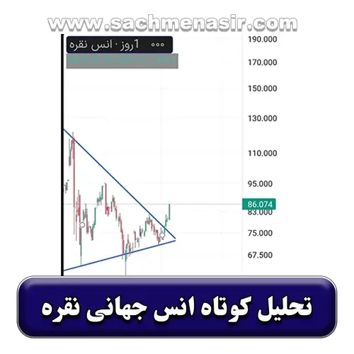 تحلیل نمودار انس نقره، حمایت و مقاومت ها در 22 اردیبهشت