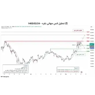 تحلیل انس جهانی نقره در 1405/02/24