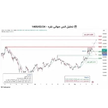 تحلیل انس جهانی نقره در 1405/02/24