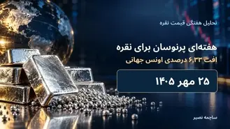 تحلیل هفتگی قیمت نقره ۲۵ مهر ۱۴۰۵؛ افت اونس و چشم‌انداز هفته آینده