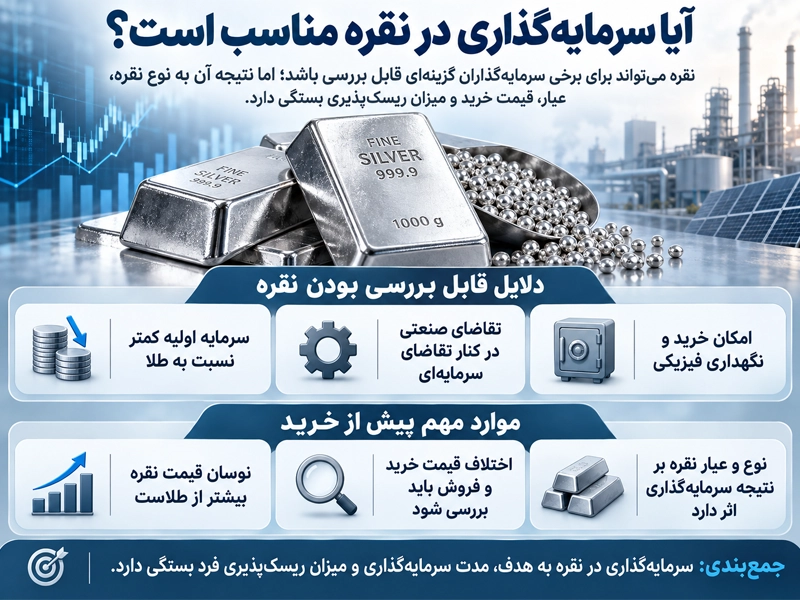 آیا سرمایهگذاری در نقره مناسب است؟