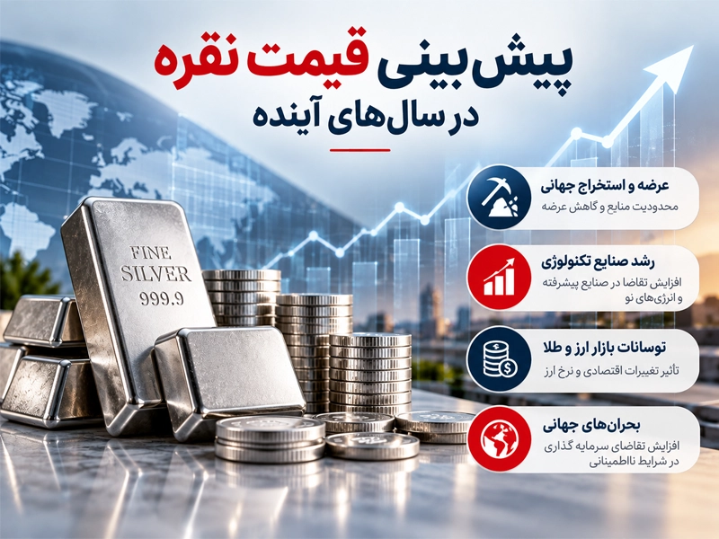 پیش ‌بینی قیمت نقره در سال ‌های آینده