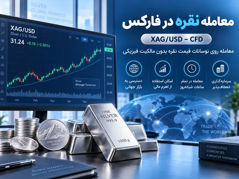 معامله نقره در فارکس (XAG/USD – CFD)