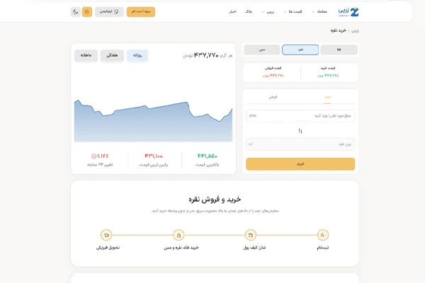 خرید نقره آنلاین از زرپی
